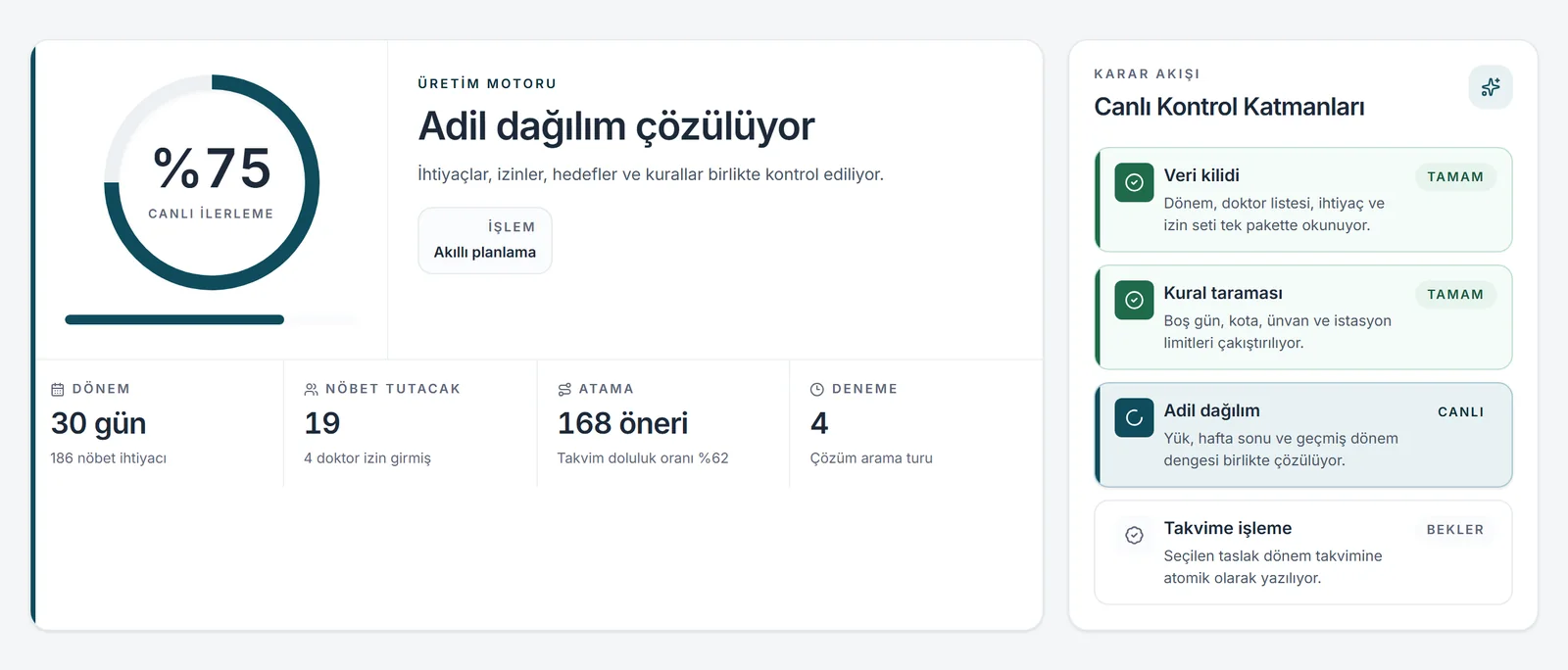 Nöbetly web paneli: çizelge üretimi ve canlı kontrol katmanları